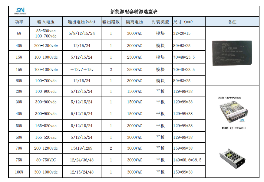 風光儲電源配套產品